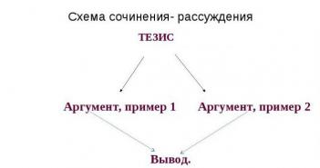 Что тезисы примеры русском языке